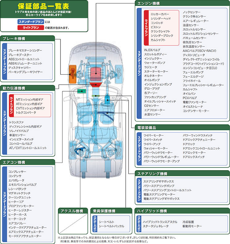 保証部品一覧表